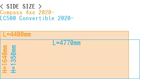 #Compass 4xe 2020- + LC500 Convertible 2020-